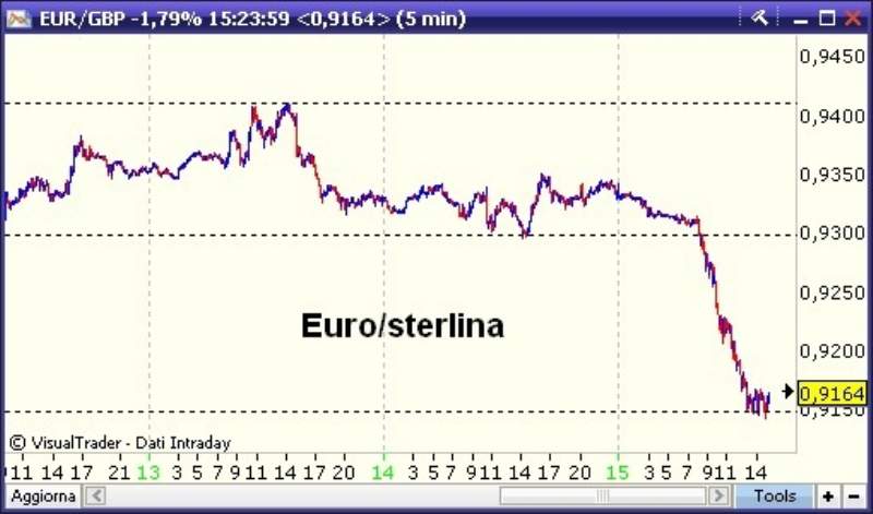 cambio euro sterlina