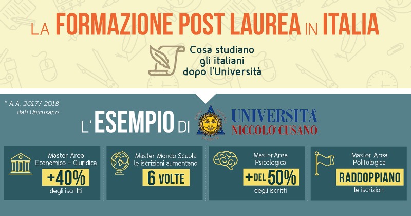 infografica-unicusano_800x420